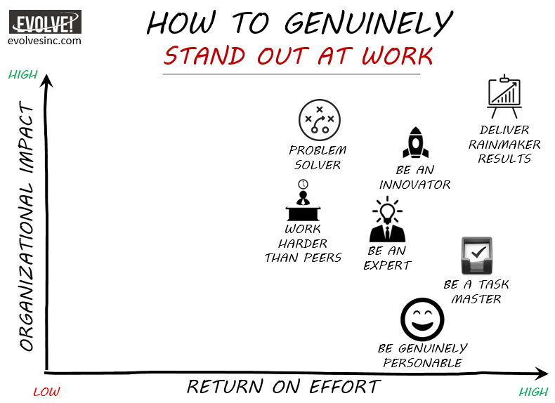 markfidelman's tweet photo. How to Wisely Stand Out at Work  #hr #resume #gethired #work via @EvolveCorp http://t.co/NtweaEsTHq