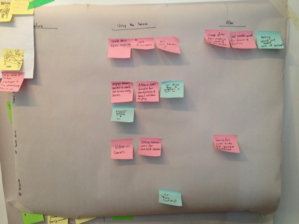Early cust journey map. necessary step to get prototype on the ground. Don't forget to #iterate #GGovJam #GGJamVan