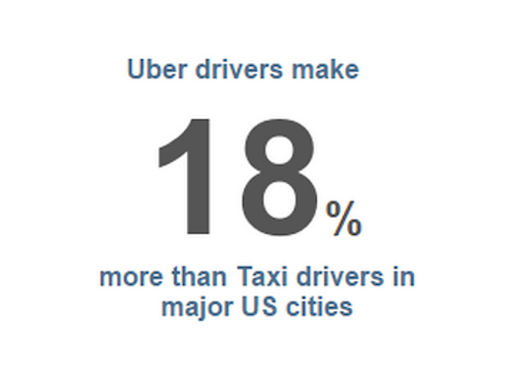 Sometimes one number tells the whole story. ow.ly/ObDdD