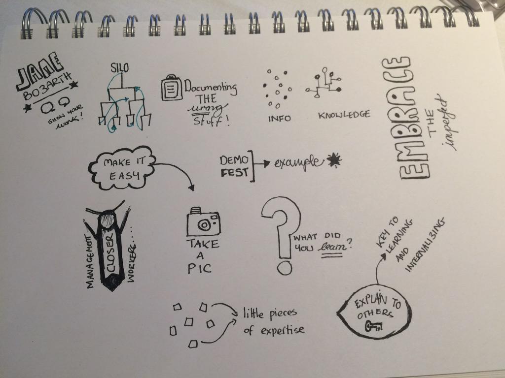 sueprendo's tweet image. @JaneBozarth #sketchnote awesome session! @CSTDNational #cstd2015