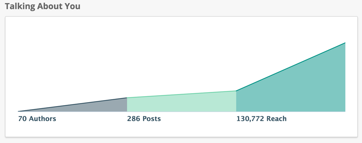 TradableBits's tweet photo. That reach though! Great work #SocialEventProfs @tatnos @SunnyLenarduzzi @hanspetermeyer @amaanf @Carla_Mitchell http://t.co/5D0bTcKRsk