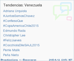 trendinaliaVE's tweet photo. #CocchiolaDileSiAJL2015 acaba de convertirse en TT ocupando la 8ª posición en Venezuela #trndnl http://t.co/rzl0TxyK1B
