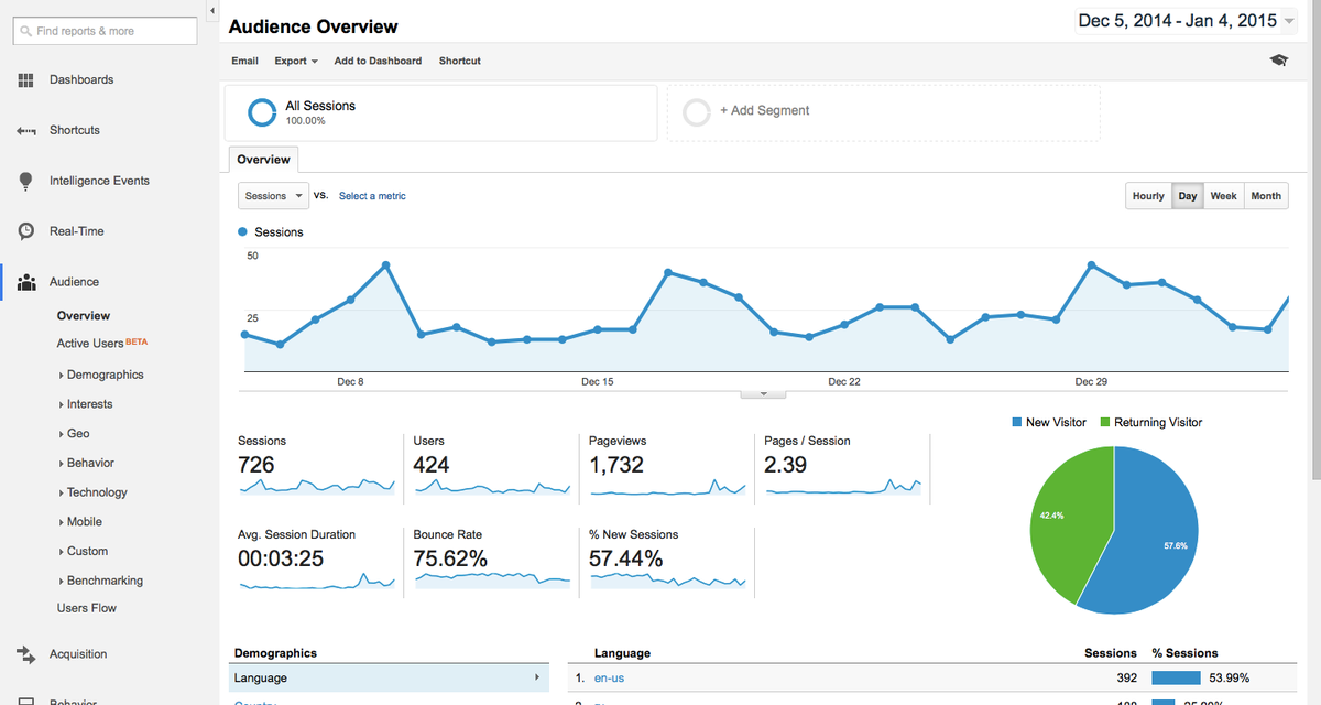 perceptio's tweet photo. From our blog: #LegalMarketing: 3 Tips for Using #Analytics to Get New Clients http://t.co/kyomelp1IX http://t.co/MtSdmeu7xL