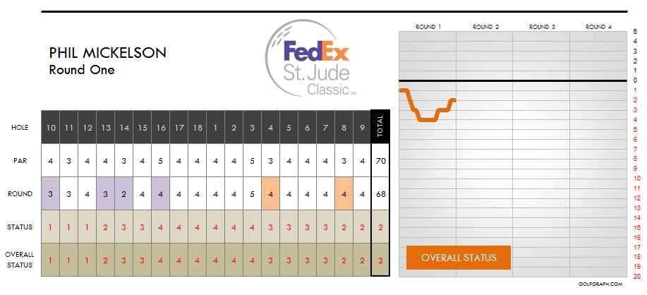 golfgraph tweet picture