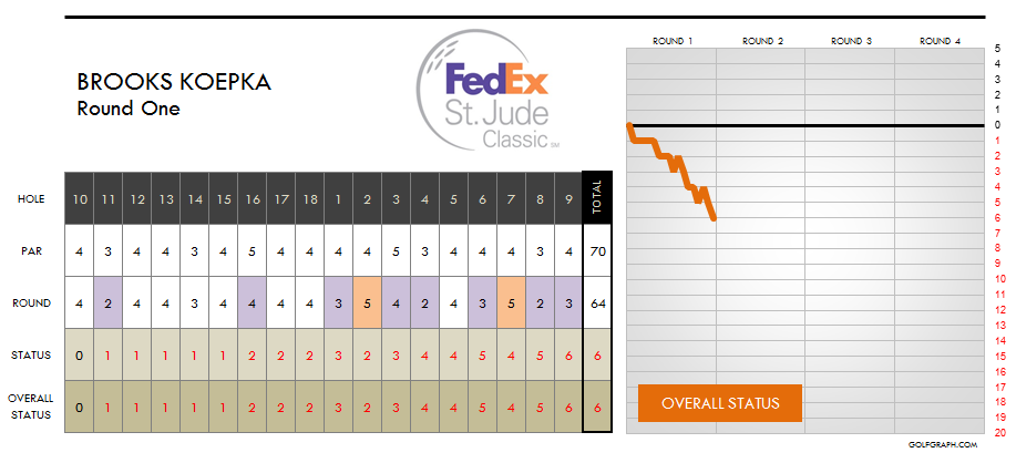 golfgraph tweet picture