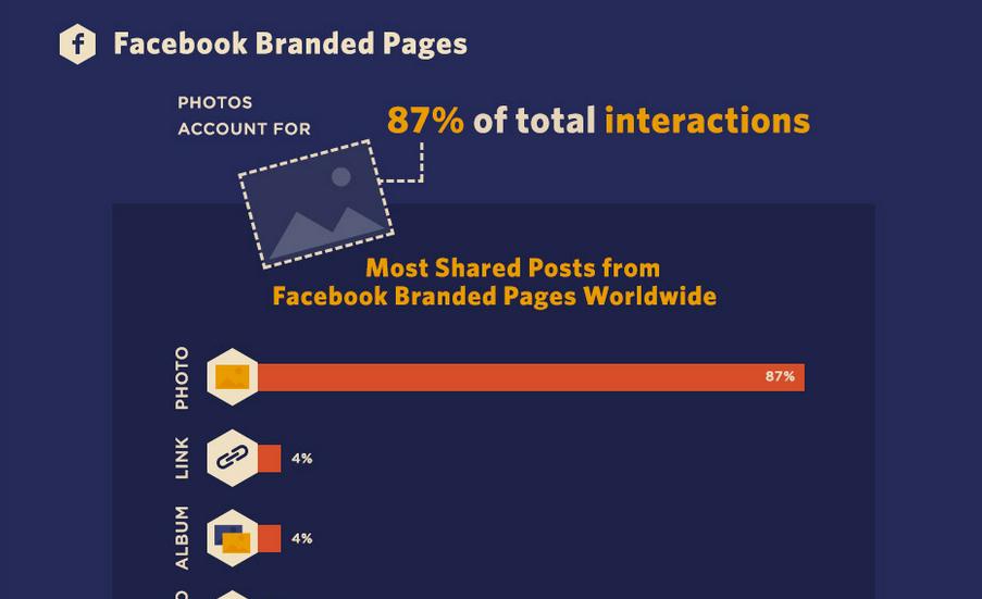 jeffbullas's tweet image. #ContentMarketing Tips: Image Rules For The Top 7 #SocialMedia Networks ow.ly/OacPA #smm #visualmarketing