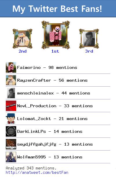 PXLCFR's tweet photo. [My Best Fans] @Faimorino @RayzenCrafter @menschleinalex @NovL_Production @Lolomat_Zockt via http://t.co/d7aRvZGUeu http://t.co/lqHZwfshw0