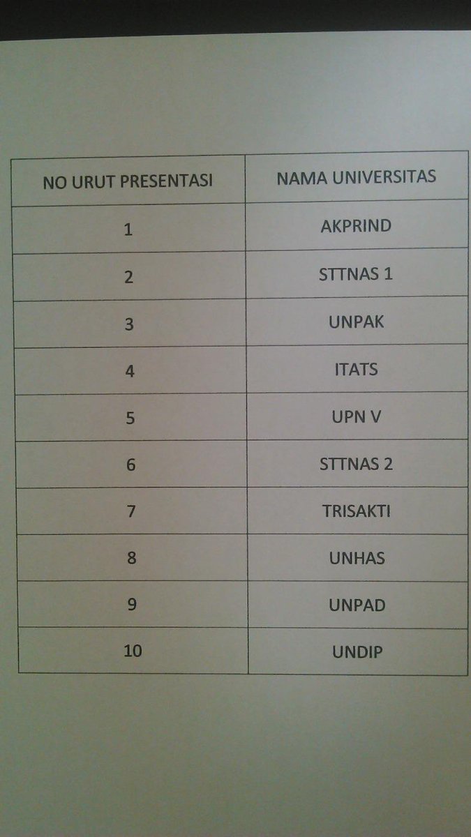 Nomor urut peserta presentasi,, presentasi akan dimulai pukul 09.00 Wib #keepspirit @gempabumi2015 :)