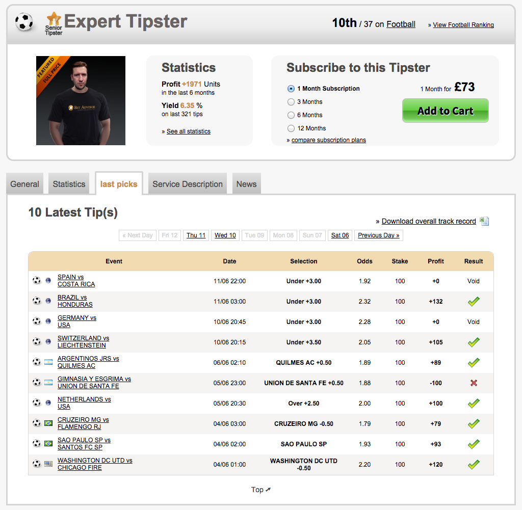 ExpertTipster's tweet photo. Only 1 loss from my last 10 tips at @BetAdvisor http://t.co/RQRb0ma9rG