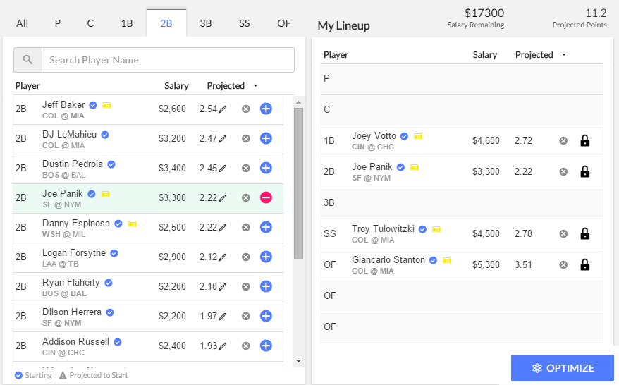 swishanalytics's tweet photo. Struggling to fill a couple spots in your #MLB #DFS LU? Don't worry; OPTIMUS X is here to help http://t.co/Ec4mHihNmj http://t.co/yerBVSKEmy