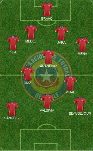 VSportsTM's tweet photo. #Chile2015 #CopaAmérica Estos son los 11 titulares de #CHI vs #ECU. http://t.co/sgSJaQQQTE