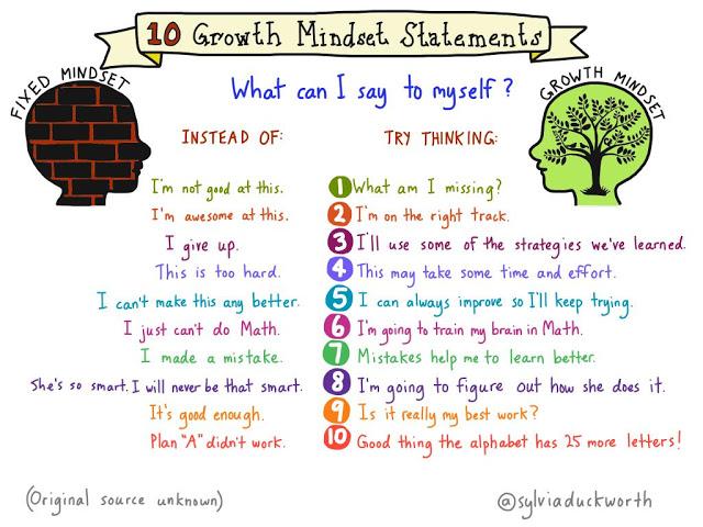 PositivFamilies's tweet photo. 10 Growth Mindset statements for kids and teens! #loveit #parenttool #growthmindset #edchat http://t.co/PKCbC7S8Yl