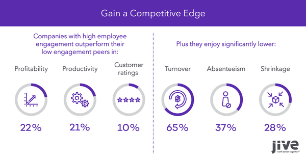 adammertz's tweet photo. Lack of #employeeengagement killing your bottom line! http://t.co/dLzGY4rtFB http://t.co/b7KhLphY7g http://t.co/HpZ6gdaFQO