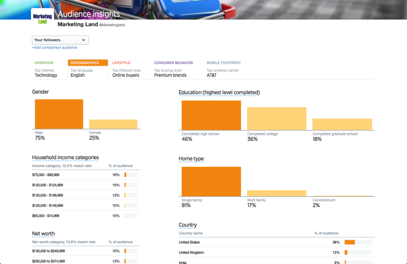 richatodd's tweet photo. Twitter Upgrades Analytics with Audience Insights - http://t.co/wnGvebPstw #Twitter #SocialMedia #TwitTips http://t.co/h7jzZVldVK