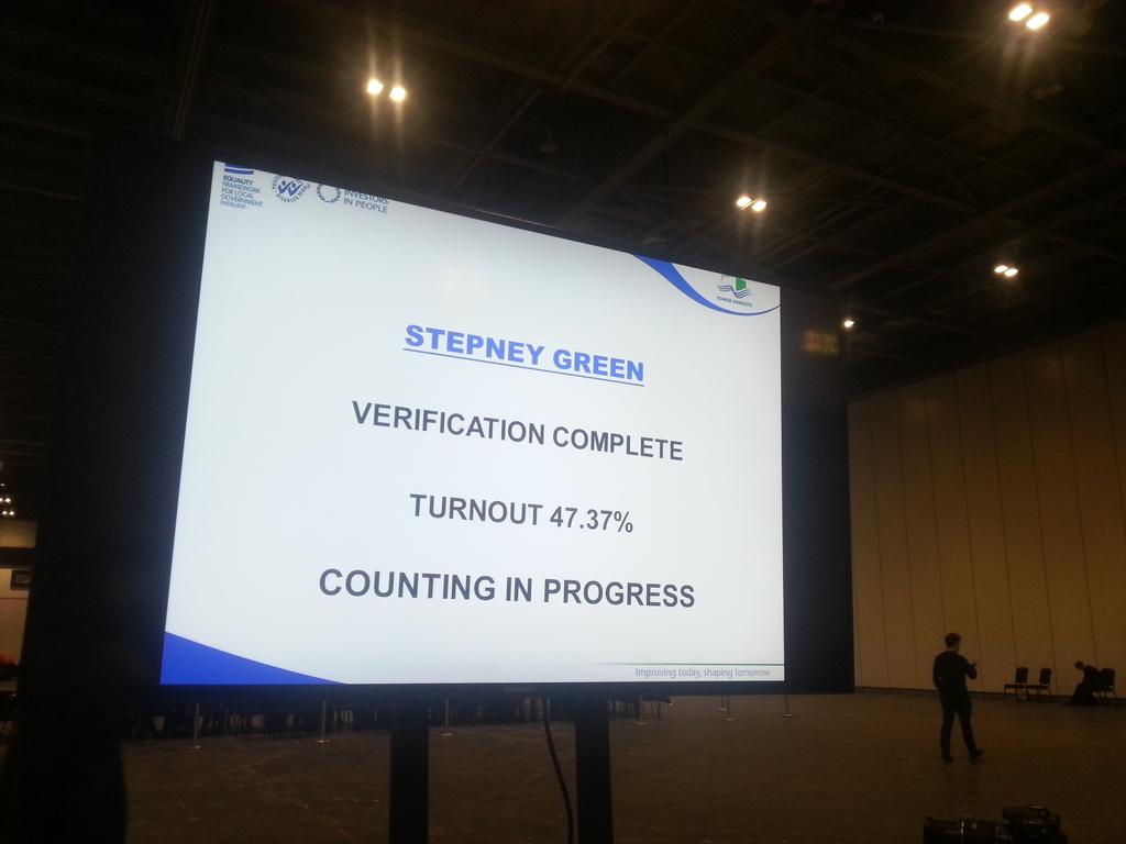 TowerHamletsNow's tweet photo. Verification complete for the Stepney Green ward. Counting in progress. #THvotes http://t.co/FCKrSftf3o