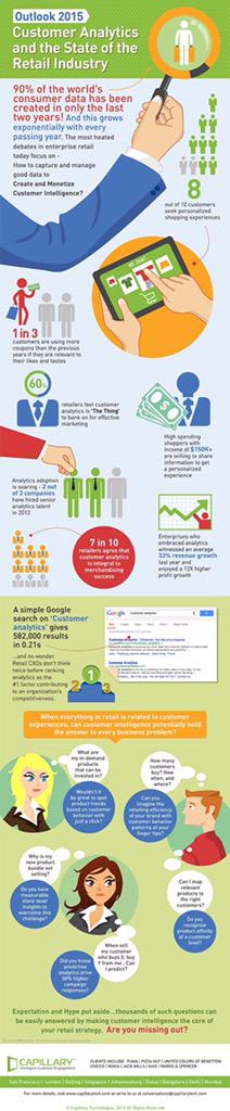 CStoreNews_'s tweet photo. Waking Up to Customer Experience [INFOGRAPHIC] http://t.co/xVTi7Zholg #retailnext http://t.co/yOgzhuMwNH