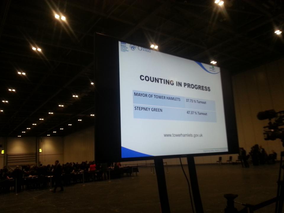 TowerHamletsNow's tweet photo. 37.73% turnout for the Mayor of Tower Hamlets elections #THvotes http://t.co/Qut1oHaWfa