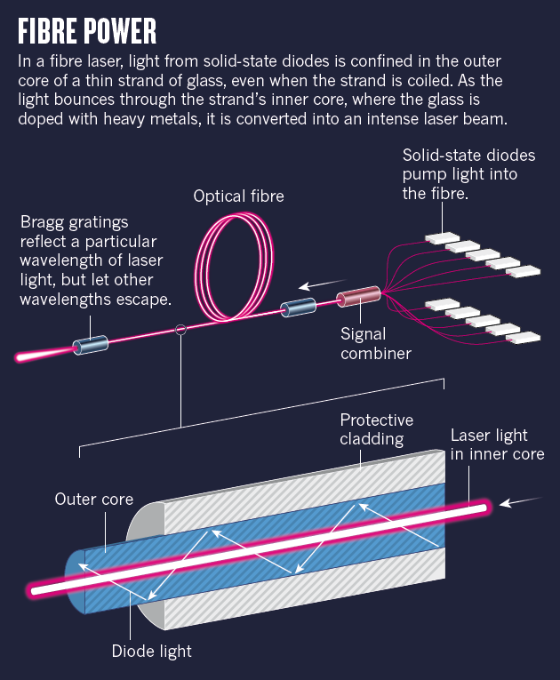 YasminBarnes2's tweet photo. Check Out This Silent, Invisible And Powerful Laser Weapon http://t.co/T4JQIi12Sa http://t.co/PMPiHABU7L