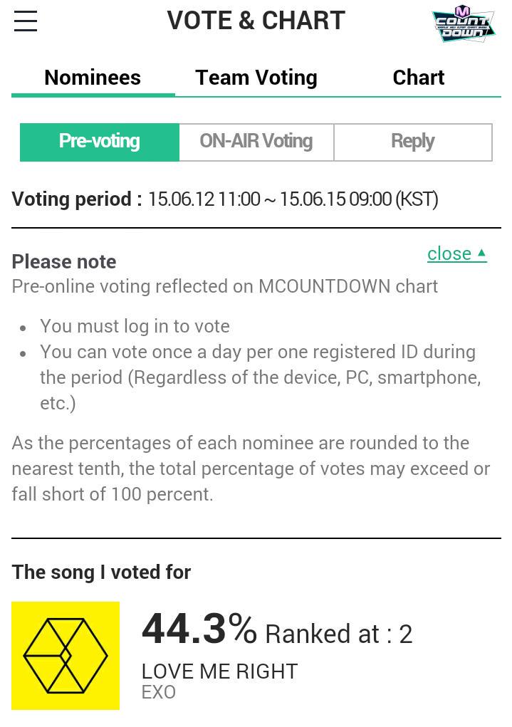 EXOCASTLE's tweet photo. [!!!] M!Countdown pre-voting has started. EXO is currently on #2
📱http://t.co/cCUveLgoYp
💻http://t.co/J4pTzxc4Rm http://t.co/4VW3s4RBWK