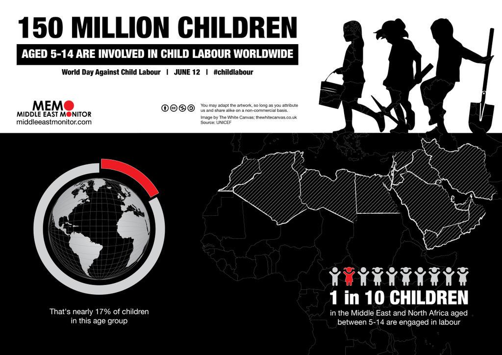 150 million #children involved in #ChildLabour. 1 in every 10 #child. World Day of #Nochildlabour <a href="/UNICEF/">UNICEF</a> #Bangladesh