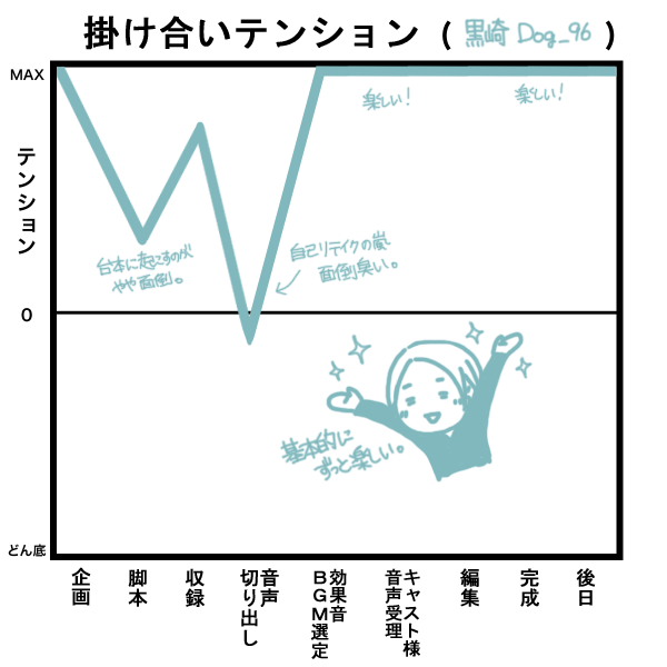 黒崎キリト Twitterissa お絵かきテンション のテンプレをお借りして掛け合いテンションを作るならこんな感じです 基本的にずっと楽しいです v 演ってる時は楽しいんですが 確認作業が辛い 掛け合いテンション Http T Co Guslntrtfp 黒崎キリト Twitterissa お絵かきテンション のテンプレをお借りして掛け合いテンションを作るならこんな感じです 基本的にずっと楽しいです v 演ってる時は楽しいんですが 確認作業が辛い 掛け合いテンション Http T Co Guslntrtfp