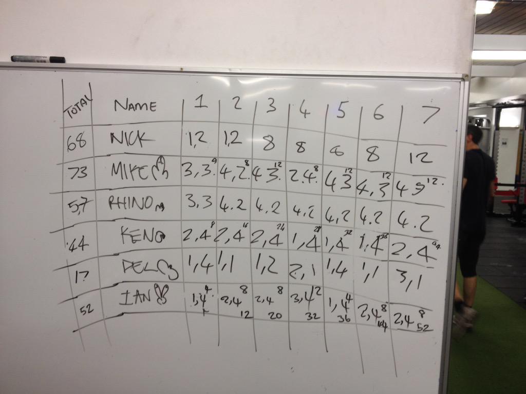 What a session. Big up <a href="/TimSYJarrett/">Tim Jarrett</a> for stepping into <a href="/ACracer/">Adela Carter</a>'s shoes last night. We won't forget #timstorture