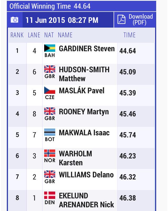 QuarterMilers's tweet photo. All #QMilers results from last night's DL in Oslo. Gardner, Spencer, @AndrewSteele and Norum taking the wins. http://t.co/bky269rjQ2