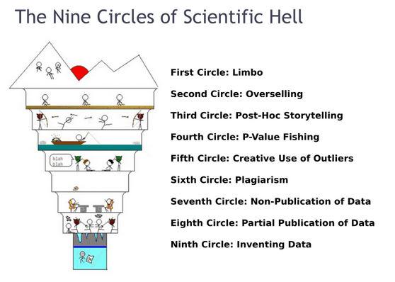 The Nine Circles of Scientific Hell - , Neuroskeptic, Neuroskeptic