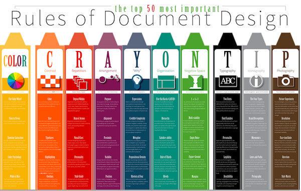 Adobe's tweet photo. The top 50 most important rules of good design sorted into ten different categories: http://t.co/sku7MYmhZ9 http://t.co/rnsCLDRkCG