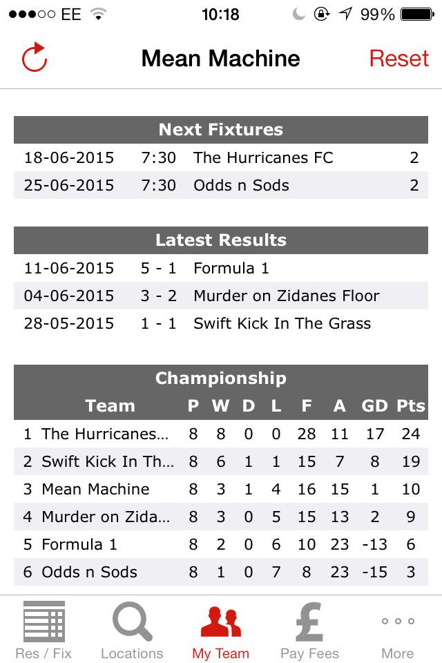 MMFCofficial's tweet photo. @powerplayleague thoughts on nearly completing the great escape? http://t.co/AEm1bcn84l