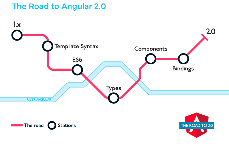 42BV's tweet image. Come to our &quot;Road to Angular 2.0&quot; presentation at @GOTOamst next thursday 13:20
gotocon.com/amsterdam-2015…
@angularjs