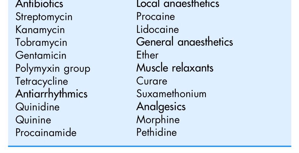CritiNotes's tweet photo. Drugs that exacerbate Myasthenia Gravis http://t.co/7lEVDQ8CGV