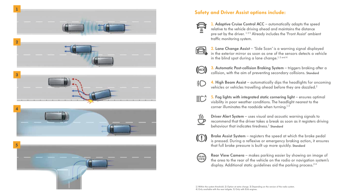 VWT6News's tweet photo. The new standard Automatic Post-Collision Braking System helps reduce multiple collisions. #VW #Volkswagen #T6 http://t.co/BpzSdYzuEr