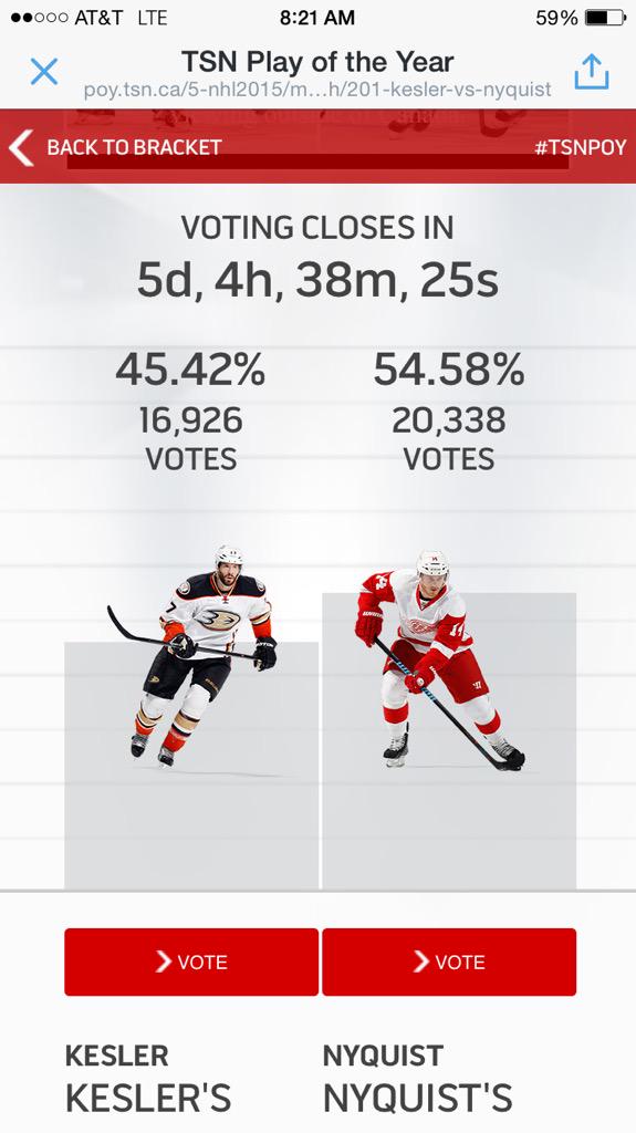 DucksNPucks's tweet photo. Alright #NHLDucks fans! Time to vote for @Ryan_Kesler TSN Play of year! http://t.co/ZJp1RB0OgO http://t.co/beCevIYXUW