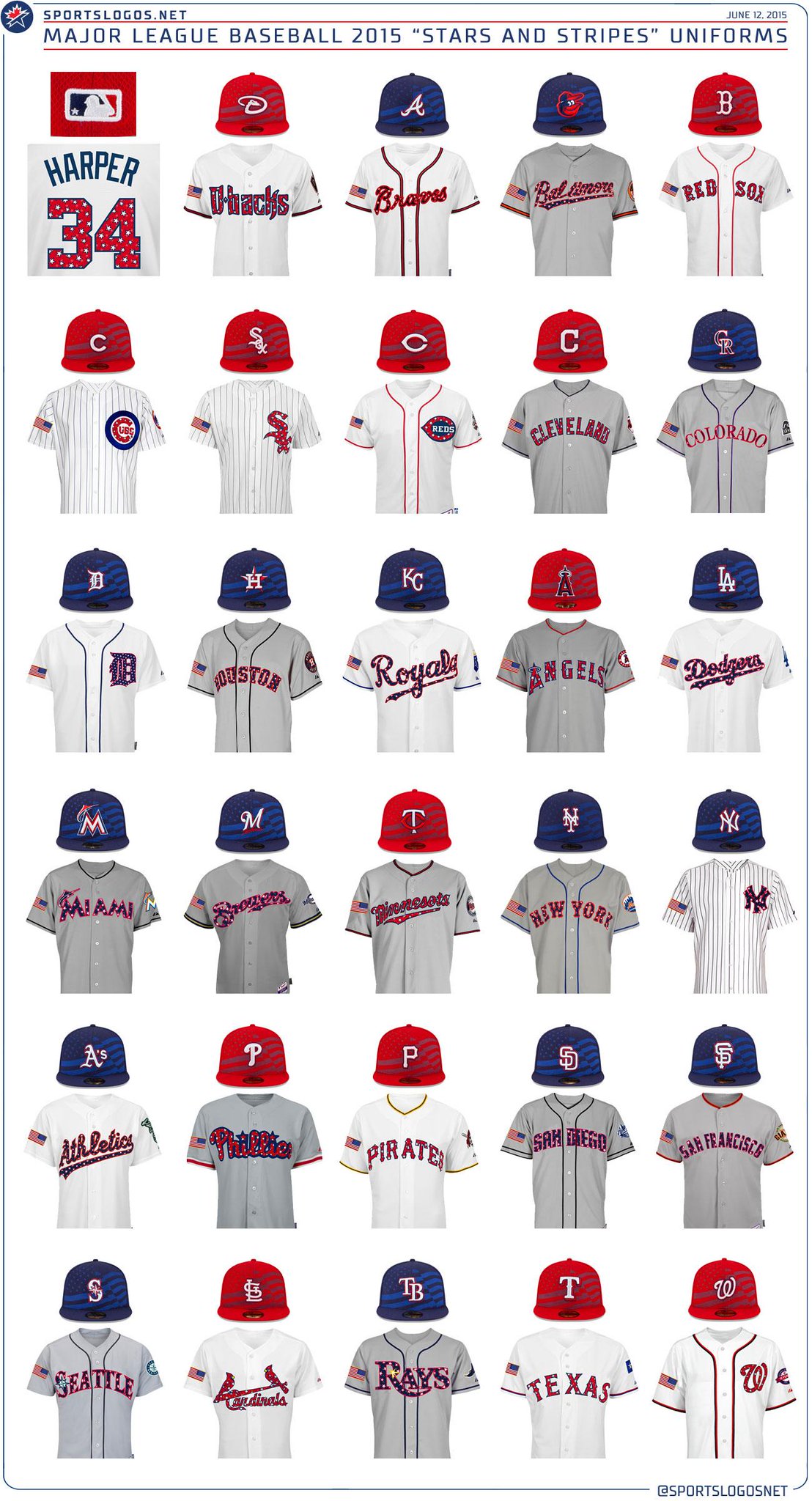 MLB Teams Wearing Retro Stars and Stripes Caps for Fourth of July 2019 –  SportsLogos.Net News
