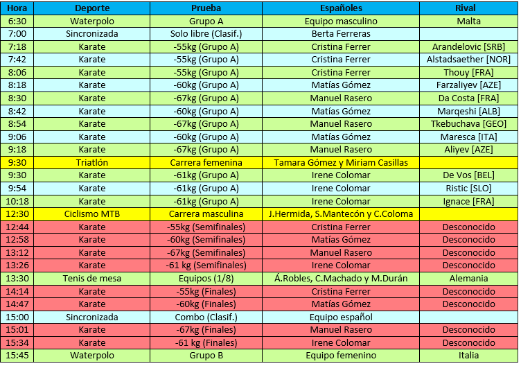 Info_Olimpica tweet picture