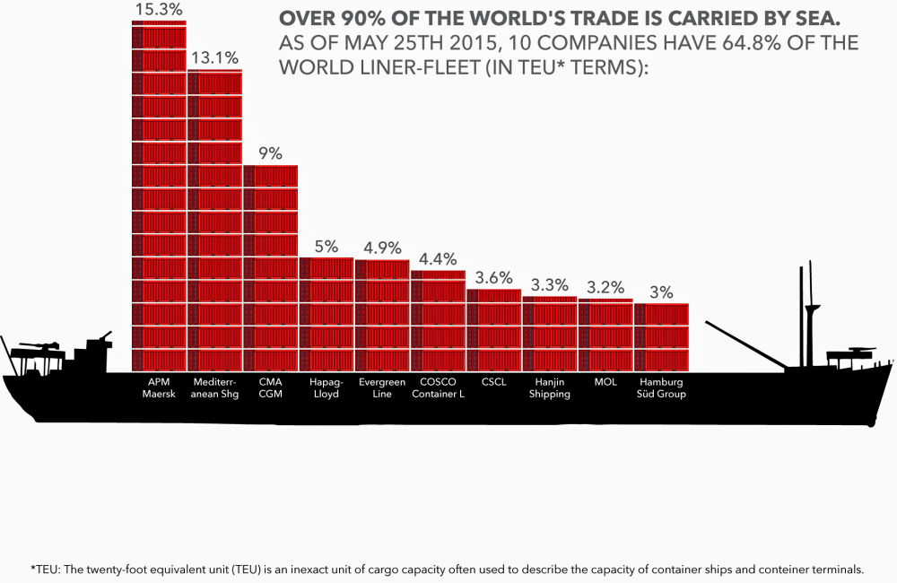 Port Technology International (PTI) tweet media