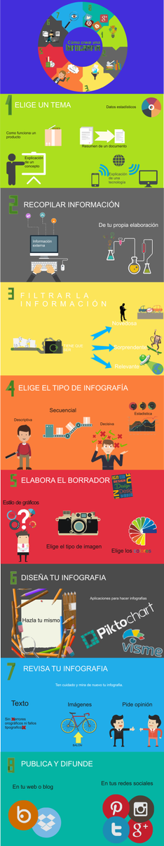 AbelSolis27's tweet photo. #ttsabelsolis @egapegaztegela Esta es mi infografía http://t.co/jZXiMTT0Ta