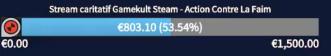 Cest7_Discord's tweet photo. Aussitôt dit aussitôt fait : nous avons dépassé les 800€ de dons ! #GKACF @ACF_France http://t.co/LdKtmhwlpq