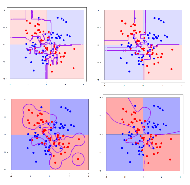 Decision Boundaries for different Machine Learning Classifiers