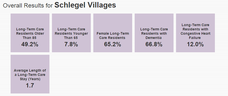 SchlegelVillage's tweet photo. See @SchlegelVillage on #YourHealthSystem web tool by @CIHI_ICIS
http://t.co/Kg2hTTvC1k
#LTC http://t.co/IULmng2ZHR