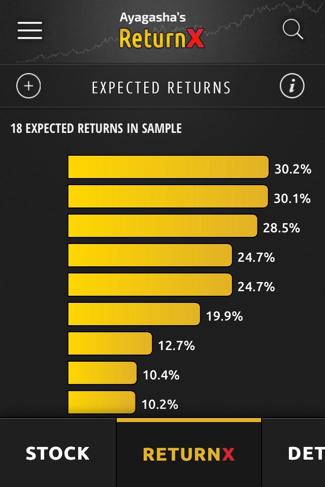 ReturnXapp's tweet photo. $RIO UK #stocks returns 👉 more estimates on #ReturnX app http://t.co/aSyqIOX5QE #Finance #Bloomberg #Markets http://t.co/i7mLJxKVyG
