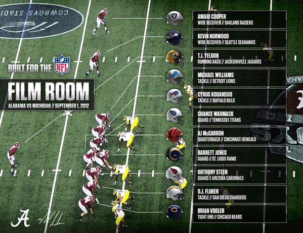 SBNation's tweet photo. That time Alabama had 11 NFL players on the field at once:
(via @Aazaar23)
http://t.co/aALPS4hxHx http://t.co/JUv4TjW4Il