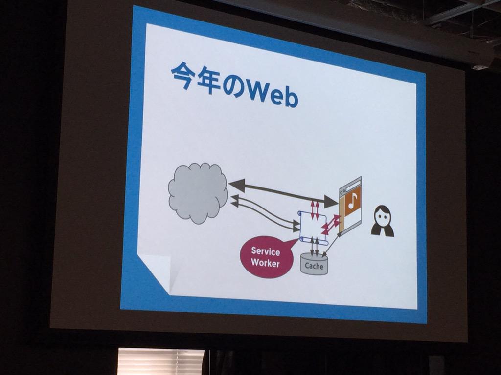 koshiro1979's tweet image. ServiceWorker
#htmlday #dotshtml5