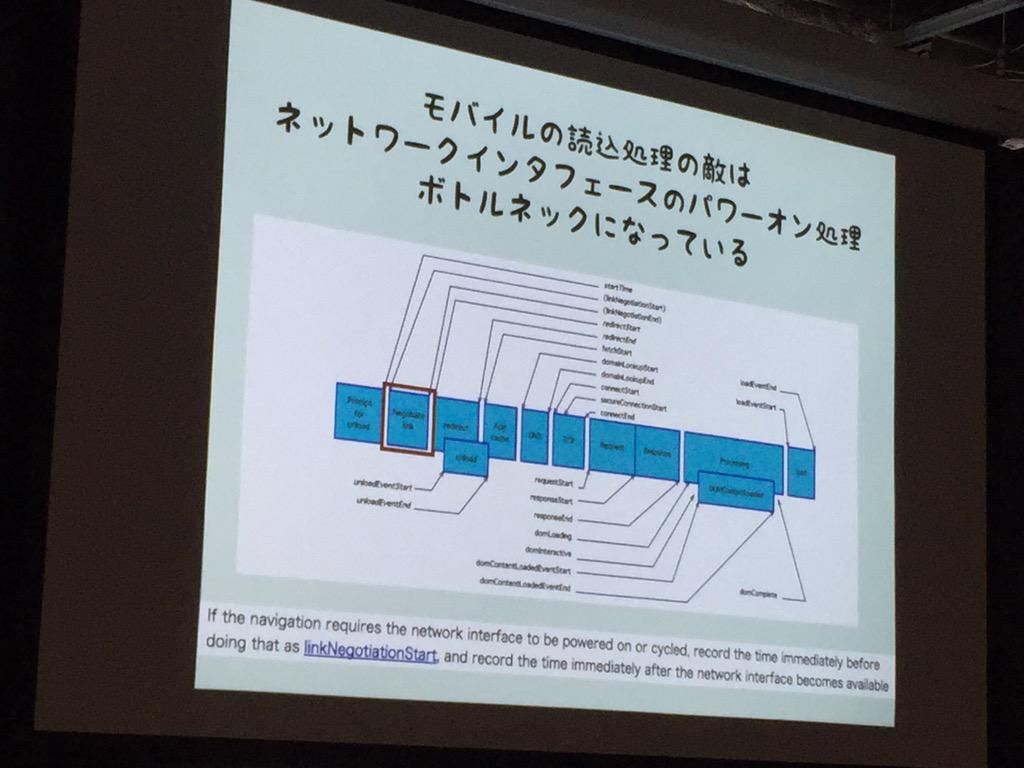 koshiro1979's tweet image. モバイルの読み込み処理の敵はネットワークインターフェースのパワーオン処理
#htmlday #dotshtml5
