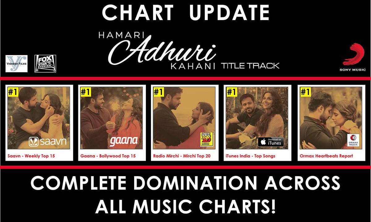 Indian Music Charts 2015