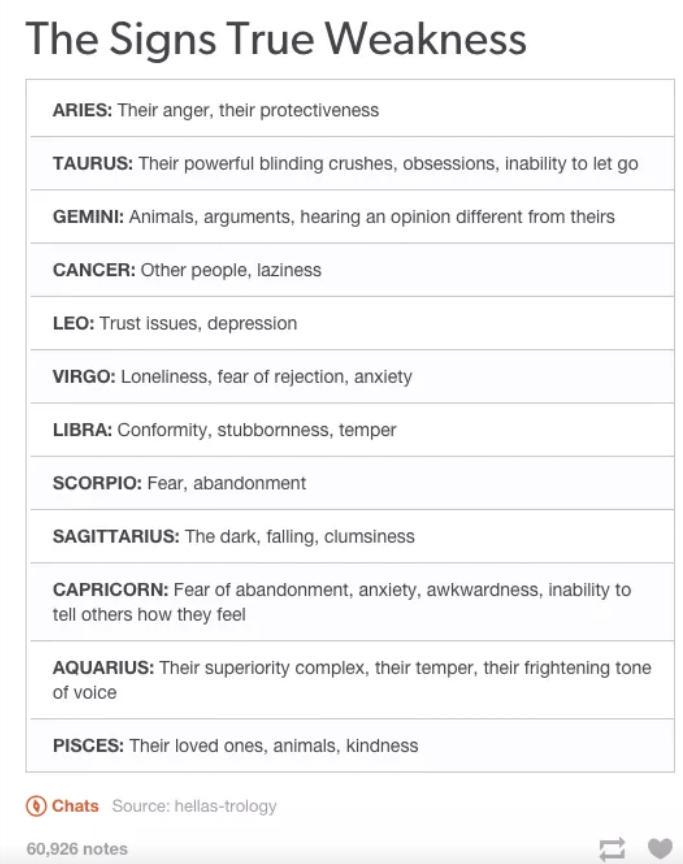 DayonCola94's tweet image. #zodiac #signsofweakness #damn