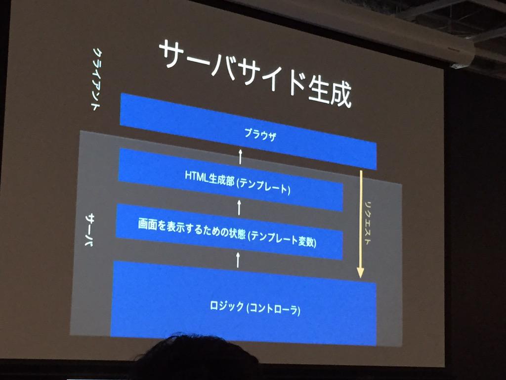 koshiro1979's tweet image. Ajax以前

#htmlday #dotshtml5