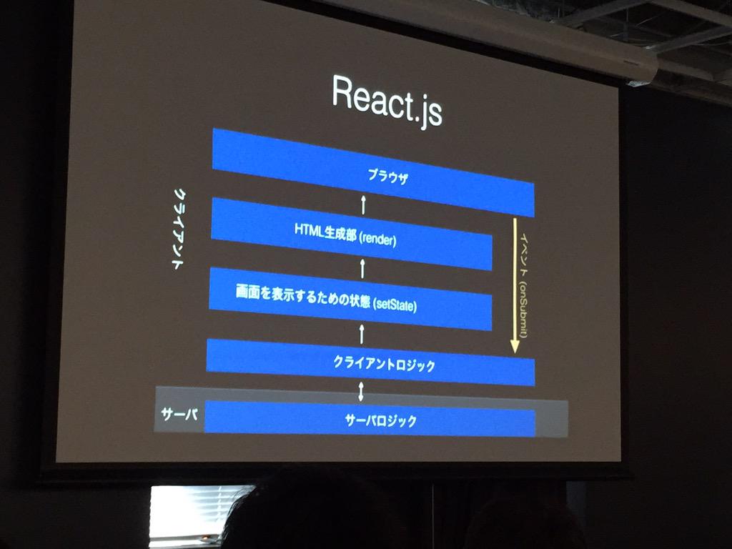 koshiro1979's tweet image. React.js
もどった
#htmlday #dotshtml5