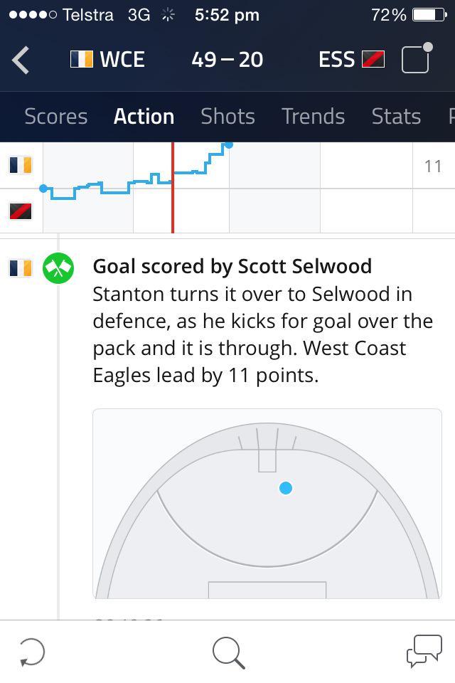 lukeyg79's tweet image. The story is Stantons career. #errorprone #AFLEaglesDons